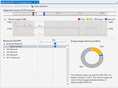 نرم افزار Visual Studio 2013 Ultimate 