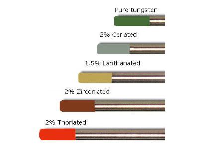 تنگستن جوش آرگون _قیمت تنگستن جوشکاری 
