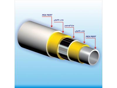 فروش خط تولید لوله های جدید پکس با تسهیلات بدون بهره
