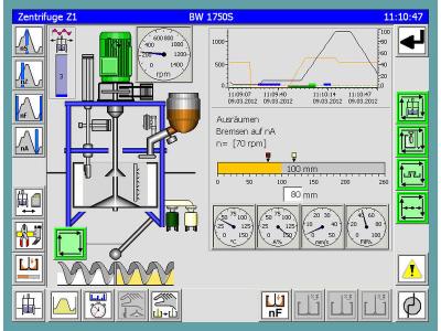 هموژنایزرهای هیدرودینامیکی