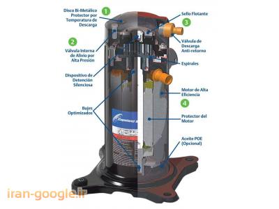 کمپرسور کوپلند 