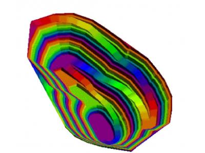 مشاوره و تهیه طرحهای بهره برداری و توجیهی معادن