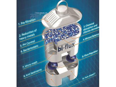 لوازم دستگاه های معدنی-فیلتر پارچ تصفیه آب لایکا Bi-Flux بسته سه عددی