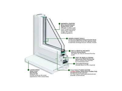 ساخت انواع درب و پنجره- تولید کننده درب و پنجره های دو جداره upvc و آلومینیومی