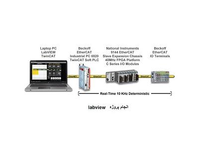 انجام پروژه  labview | برنامه نویسی نرم افزار