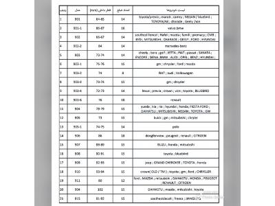 ست كامل آچار فيلتر حرفه اي