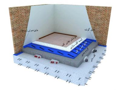 عایق های صوتی اکسون مت در کف و دیوار