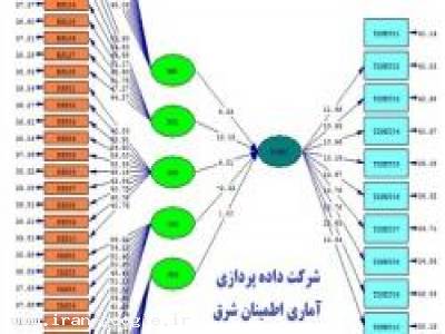 مدل سازی معادلات ساختاری با Amos lisrel
