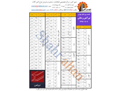 قیمت تیرآهن (شهر آهن)
