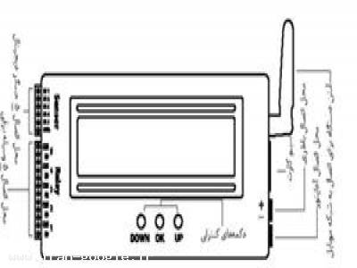 مبدل انتقال تصویر ، مبدل انتقال دیتا 