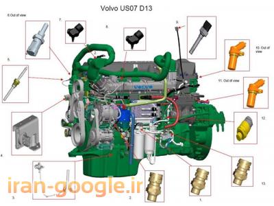 قطعات دیزل ژنراتور