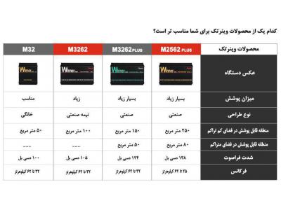 تولید دورکننده الکترونیکی موش وینرتک