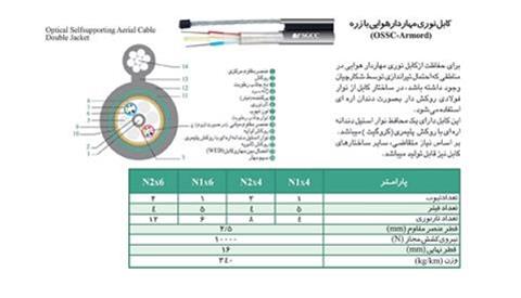  فروش کابل نوری مهاردار هوایی با زره