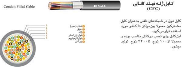  فروش کابل مسی ،  ژله فیلد کانالی