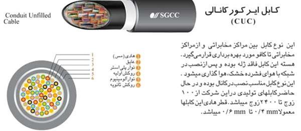  کابل مسی ایرکور کانالی