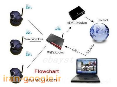 دوربین مدار بسته