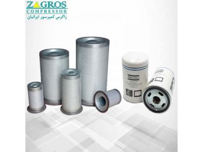 • فیلتر هوا-رادیاتور کمپرسور-آنلودر-فیلتر هوا- مینیمم پرشر ولو و یا شیر حداقل فشار