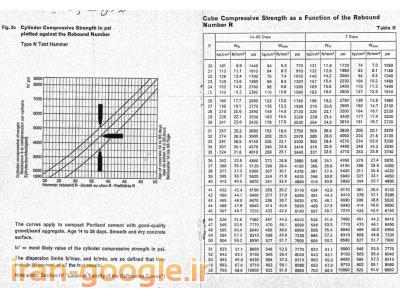 آزمایشگاه رسمی ژئوتکنیک وبتن 