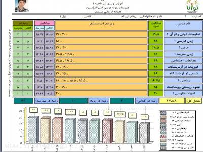 تهیه اتوماتیک کارنامه