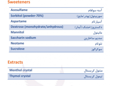  تهیه و توزیع مانیتول ، کربومر 934P ، تهیه و توزیع کربومر 940  ، تهیه و توزیع کربومر 980