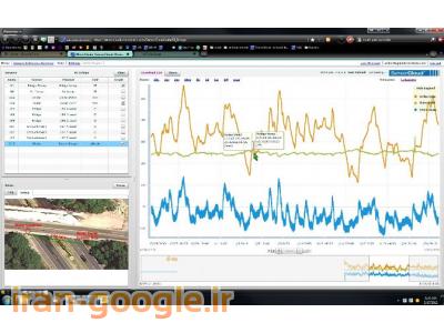 پايش سلامت سازه اندازه گيري تنش و کرنش تحلیل تجربی تنش مانیتورینگ سازه