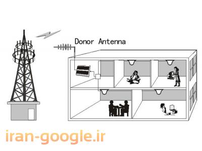 تقويت آنتن موبايل در مشهد