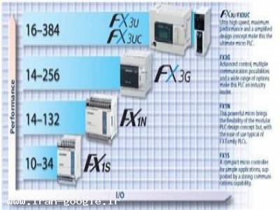 hmi میتسوبیشی