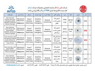 چست لید اینتکو INTCO دارای FDA  آمریکا