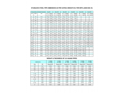 فروش میلگرد  استنلس استیل 304 و 316 نگیر در سایز 2 الی 500 میلیمتر و در طول 1 الی 6 متر 