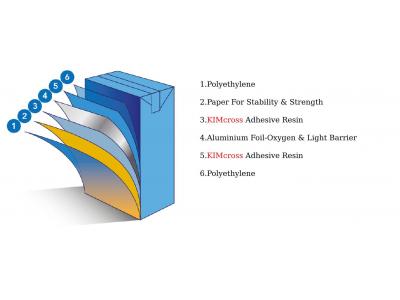 چسب های پلیمری Admer