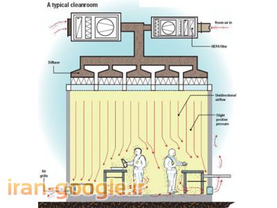 فروش فیلتر هپا و کیسه ای بگ فیلتر غبارگیر