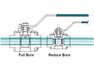شیر توپی ردیوس بور