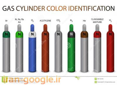 فروش سیلندر گاز فشار قوی