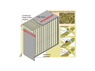 فیلتر هود آزمایشگاهی