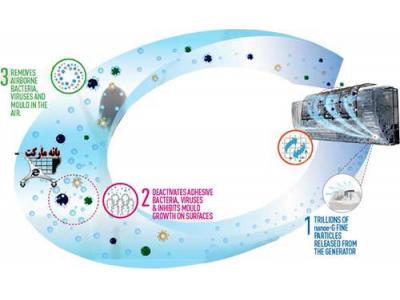 کولر گازي پاناسونيک سرد اينورتر PANASONIC AIR CONDITIONER 24000 BTU CS-K24PKF