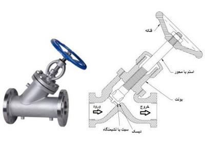 شیرآلات سوزنی