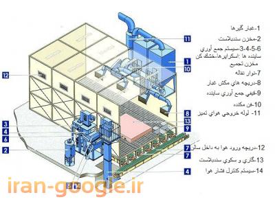 اتاق سندبلاست BLAST ROOM