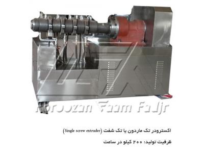 خطوط تولید سویای انسانی