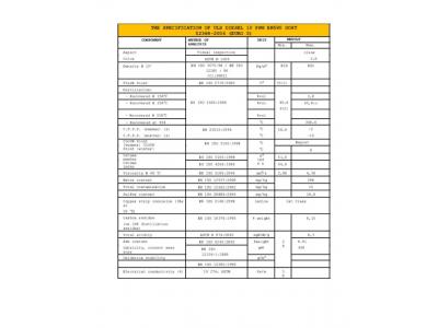 فروش عمده گازوئیل 10ppm