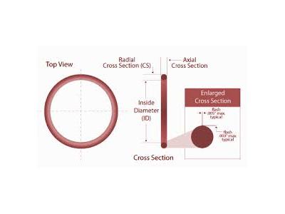 قطعات لاستیکی نفت و گاز