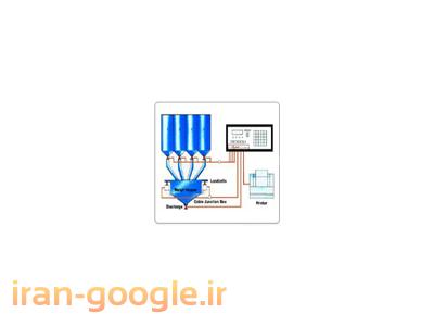 نصب سیستم های توزین زير مخازن شامل : بچینگ , بونكر ,بچينگ پلانت , هاپر  و سيلو  با هر ظرفيت و هر شكل هندسي 
