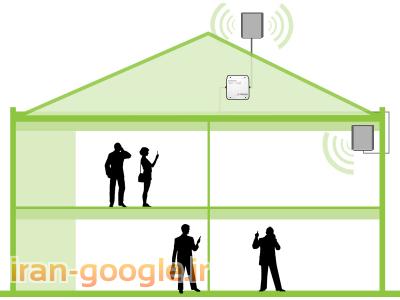 تقويت آنتن موبايل در مشهد